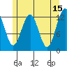 Tide chart for Cannery Cove, Pybus Bay, Frederick Sound, Alaska on 2023/05/15