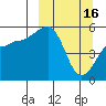 Tide chart for Canoe Bay, Alaska on 2023/03/16