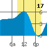 Tide chart for Canoe Bay, Alaska on 2023/03/17