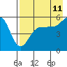 Tide chart for Canoe Bay, Pavlof Bay, Alaska on 2023/08/11