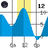 Tide chart for Canoe Cove (north pass), Lisianski Inlet, Alaska on 2023/12/12