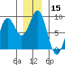 Tide chart for Canoe Cove (north pass), Lisianski Inlet, Alaska on 2023/12/15