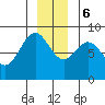 Tide chart for Canoe Cove (north pass), Lisianski Inlet, Alaska on 2023/12/6