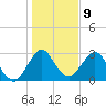 Tide chart for Canova Beach, Florida on 2023/01/9