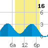 Tide chart for Canova Beach, Florida on 2023/03/16