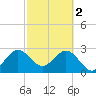 Tide chart for Canova Beach, Florida on 2023/03/2