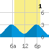 Tide chart for Canova Beach, Florida on 2023/04/1