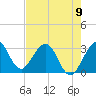 Tide chart for Canova Beach, Florida on 2023/05/9