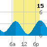 Tide chart for Canova Beach, Florida on 2023/08/15