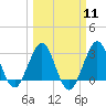 Tide chart for Canova Beach, Florida on 2024/03/11