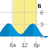 Tide chart for Canova Beach, Florida on 2024/03/6