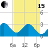 Tide chart for Canova Beach, Florida on 2024/04/15