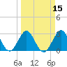 Tide chart for Canova Beach, Florida on 2025/03/15