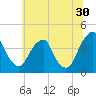 Tide chart for Stow Creek Canton, Delaware River, New Jersey on 2023/06/30