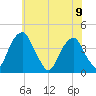 Tide chart for Stow Creek Canton, Delaware River, New Jersey on 2023/06/9