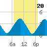 Tide chart for Stow Creek Canton, Delaware River, New Jersey on 2024/03/20