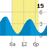 Tide chart for Stow Creek Canton, New Jersey on 2025/04/15