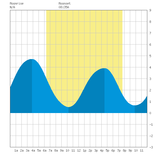 Tide chart for Stow Creek Canton on 2025/04/17
