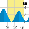 Tide chart for Stow Creek Canton, New Jersey on 2025/04/30