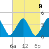 Tide chart for Stow Creek Canton, New Jersey on 2025/04/9