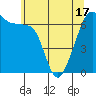 Tide chart for Aleck Bay, Lopez Island, Washington on 2021/05/17
