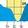 Tide chart for Aleck Bay, Lopez Island, Washington on 2021/05/18