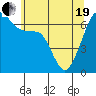 Tide chart for Aleck Bay, Lopez Island, Washington on 2021/05/19