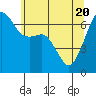 Tide chart for Aleck Bay, Lopez Island, Washington on 2021/05/20