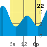 Tide chart for Aleck Bay, Lopez Island, Washington on 2021/05/22