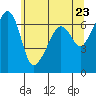Tide chart for Aleck Bay, Lopez Island, Washington on 2021/05/23