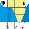 Tide chart for Aleck Bay, Lopez Island, Washington on 2021/05/3