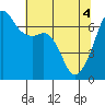 Tide chart for Aleck Bay, Lopez Island, Washington on 2021/05/4