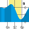 Tide chart for Aleck Bay, Lopez Island, Washington on 2022/02/9