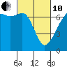 Tide chart for Aleck Bay, Lopez Island, Washington on 2022/03/10