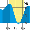 Tide chart for Aleck Bay, Lopez Island, Washington on 2022/03/23