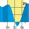 Tide chart for Aleck Bay, Lopez Island, Washington on 2022/04/21