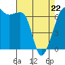 Tide chart for Aleck Bay, Lopez Island, Washington on 2022/04/22