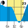 Tide chart for Aleck Bay, Lopez Island, Washington on 2022/04/23
