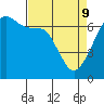Tide chart for Aleck Bay, Lopez Island, Washington on 2022/04/9