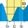 Tide chart for Aleck Bay, Lopez Island, Washington on 2022/06/11
