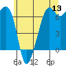 Tide chart for Aleck Bay, Lopez Island, Washington on 2022/06/13