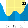 Tide chart for Aleck Bay, Lopez Island, Washington on 2022/06/22