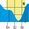 Tide chart for Aleck Bay, Lopez Island, Washington on 2022/06/6