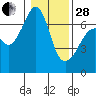 Tide chart for Aleck Bay, Lopez Island, Washington on 2023/01/28