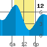 Tide chart for Aleck Bay, Lopez Island, Washington on 2023/02/12