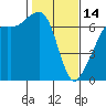 Tide chart for Aleck Bay, Lopez Island, Washington on 2023/02/14