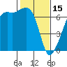 Tide chart for Aleck Bay, Lopez Island, Washington on 2023/02/15