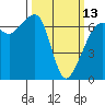 Tide chart for Aleck Bay, Lopez Island, Washington on 2023/03/13