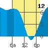 Tide chart for Aleck Bay, Lopez Island, Washington on 2023/04/12