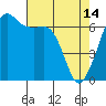 Tide chart for Aleck Bay, Lopez Island, Washington on 2023/04/14